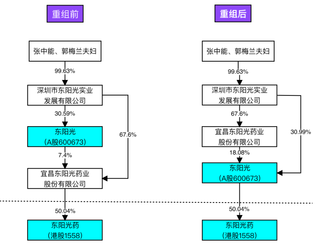 东阳光铝（禽流感）