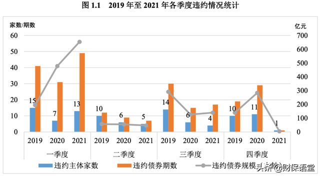 債券基金什么時(shí)候贖回合適，債券基金什么時(shí)候贖回合適呢？