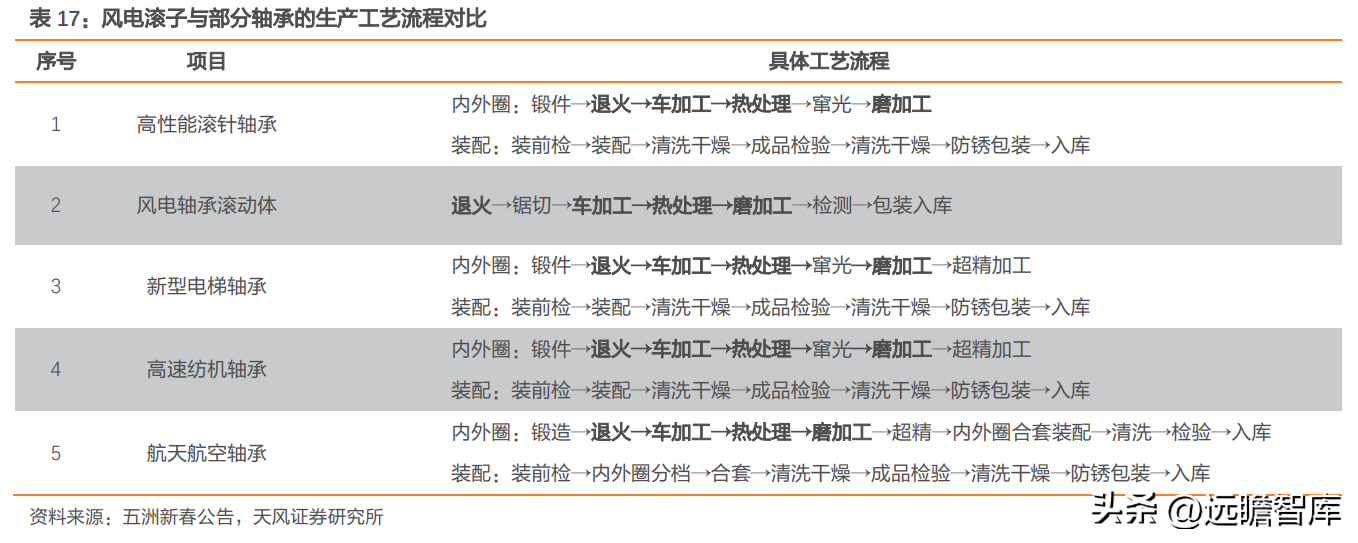 轴研科技（国内精密轴承领航者）