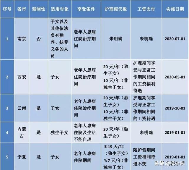 吉林省产假最新规定2022，长春产假多少天2022规定（婚假、产假、年休假、病假等25类规定和待遇）