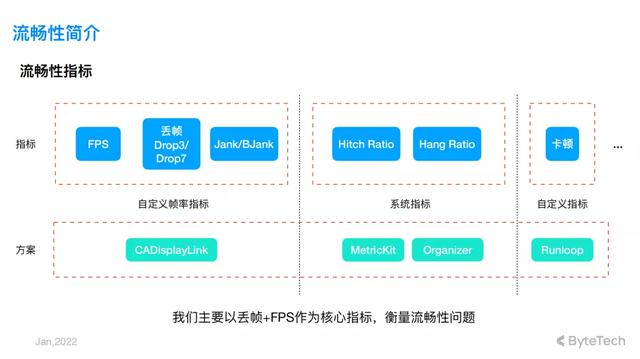 ipad抖音怎么设置横竖屏（5位抖音工程师揭秘抖音iOS基础技术）
