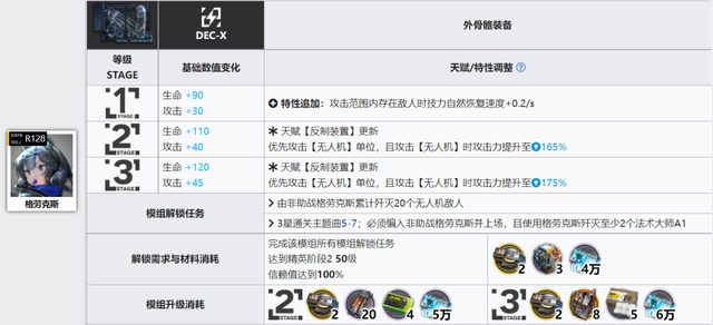 格劳克斯值得练吗，明日方舟格劳克斯值得练吗（详细模组测评，以及练度推荐）