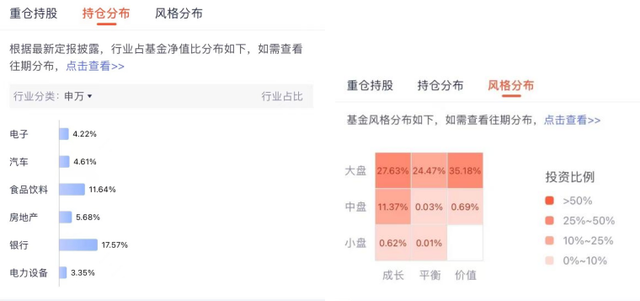 基金購買組合配比，基金購買組合配比怎么算？