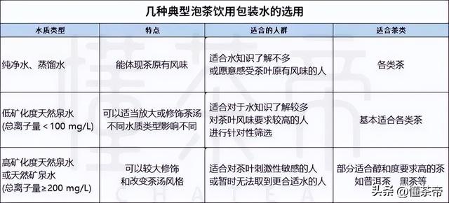 泡茶步骤，泡茶步骤文字（如何成为泡茶高手）