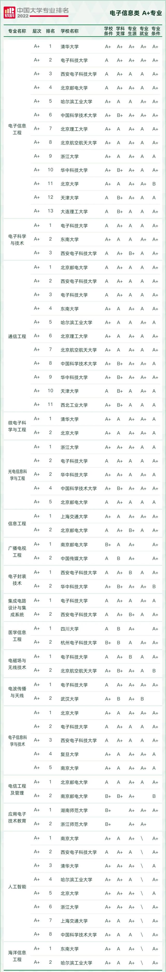 天文学专业大学排名，全国天文学专业大学排名榜【推荐10所】（2022软科中国大学专业排名出炉）