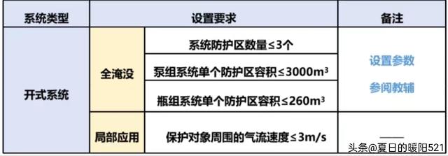 细水雾灭火系统，船舶水雾喷淋灭火系统（一消考试干货：细水雾灭火系统）