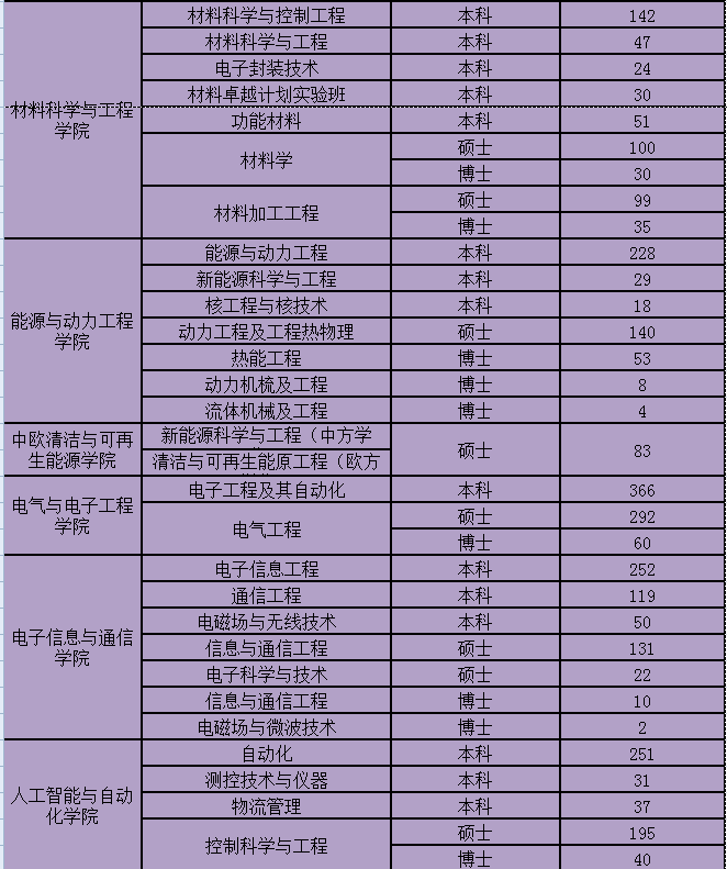 华中科技大学研究生就业信息网（华科大2023毕业生数据）