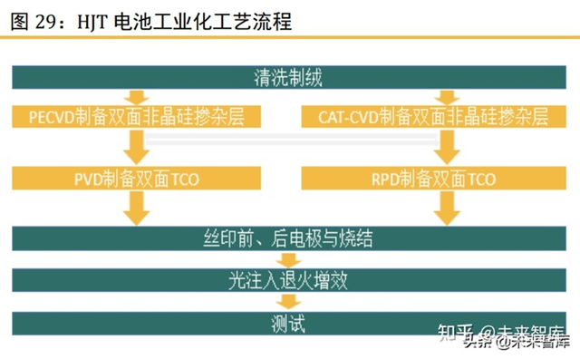 股东权益比率的计算公式是什么，股东权益比率说明什么（电池片生产技术更新迭代快）