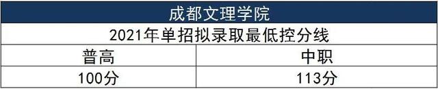 单招的学校有哪些，今年单招的学校有哪些（高职单招本科院校往年拟录取最低控分线一览表）