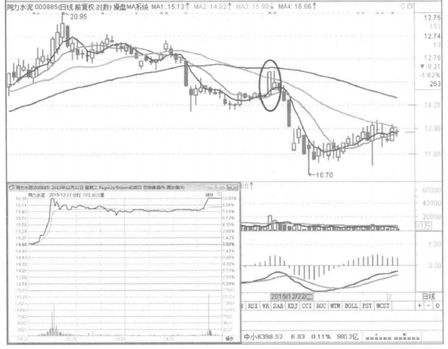 股票涨停可以买入吗，股票涨停了还能买入吗（如果你的股票突然涨停）