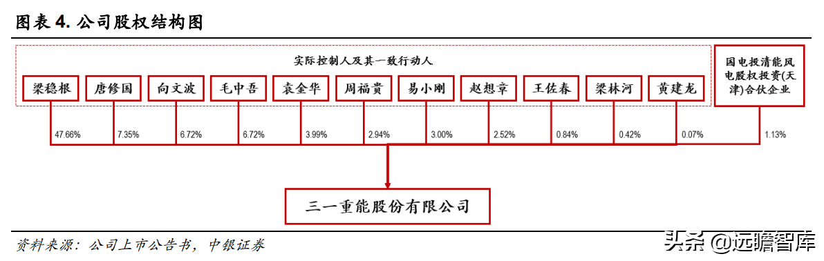 吊车资源网（快速成长的风机新锐）