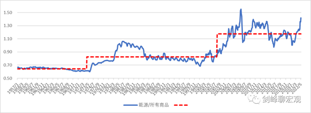 净负债怎么算 如何计算净负债，净负债怎么算（后2020：滞胀时代来临）