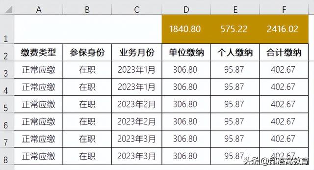 excel求和函数，excel求和函数方法（Excel教程）