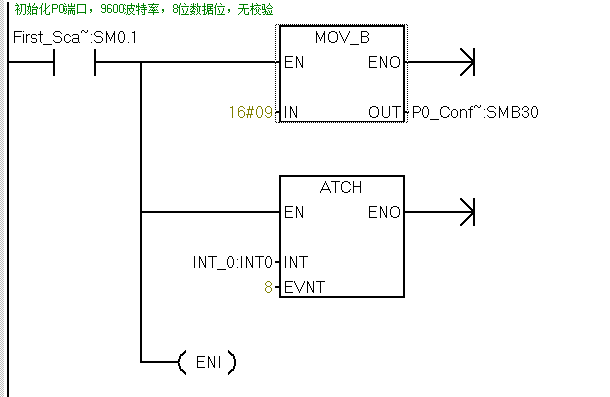 通信端口初始化失败，WINDOWS通信端口初始化失败该如何解决方法（200PLC如何做自由口通讯）