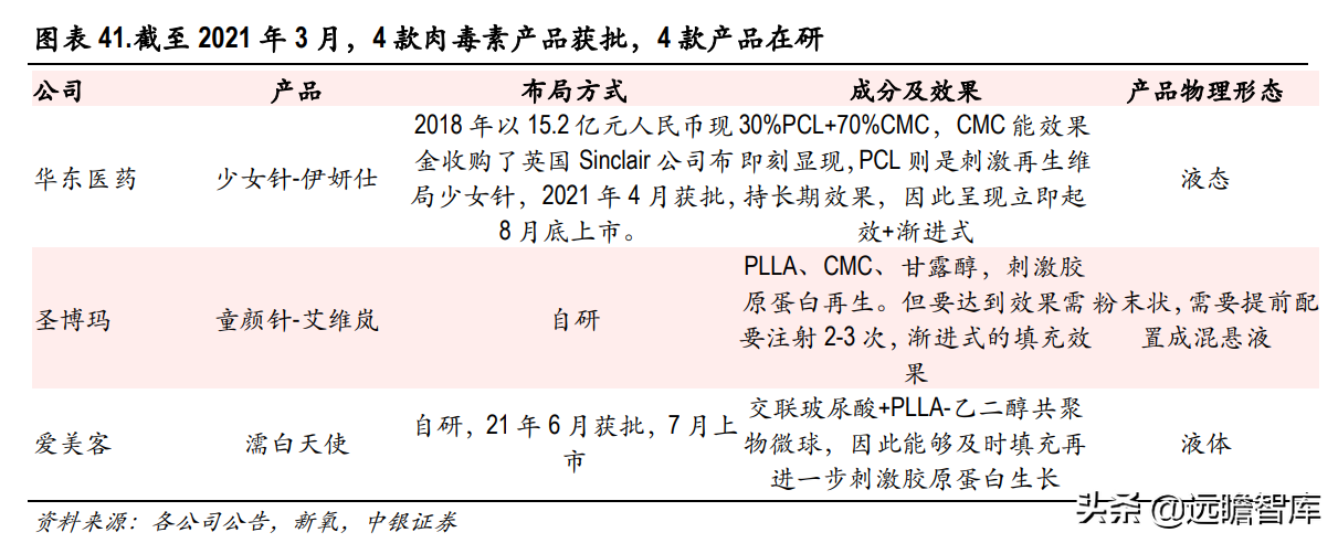 妆颜化妆品（化妆品医美行业2022年中期策略）