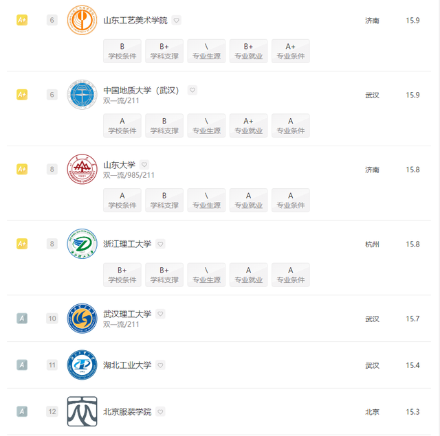 数字媒体艺术专业大学排行榜，2021年全国数字媒体艺术专业大学排名（2022全国院校排名）