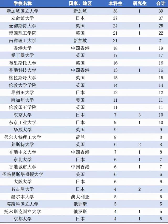大连理工大学就业，大连理工大学好就业吗（大连理工大学2021届毕业生就业质量报告）