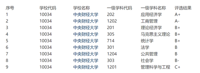 北京邮电大学排名全国第几，北京邮电大学排名全国第几位（北京臭名昭著的3所野鸡大学）
