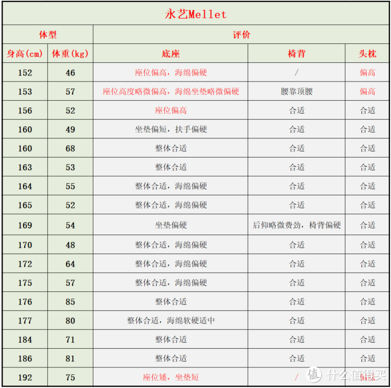 来优网（自费5w余元）