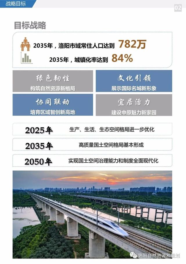 洛阳市关于城市规划的文件，<2021-2035年>》公众版