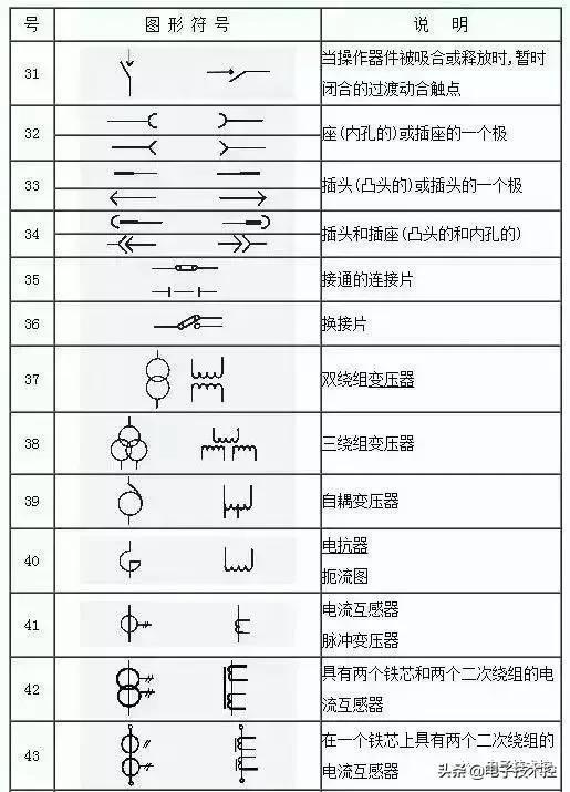 熔断器电气符号及图形图片