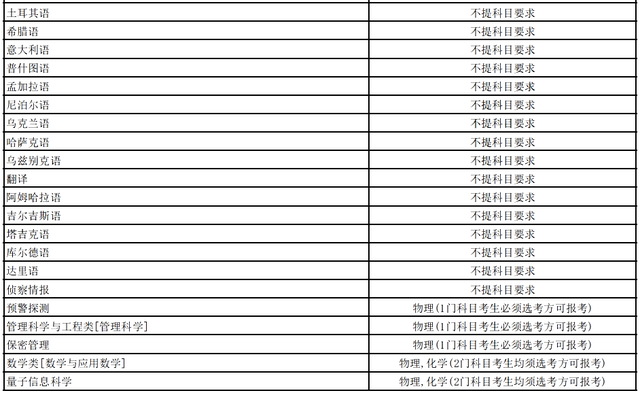 考军校多少分录取，高考多少分能报考军校（选科要求，录取分数线全都有了）