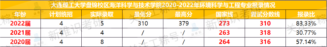 大连工业大学是211还是985，大连工业大学考研（北京工业大学的环境工程怎么选）