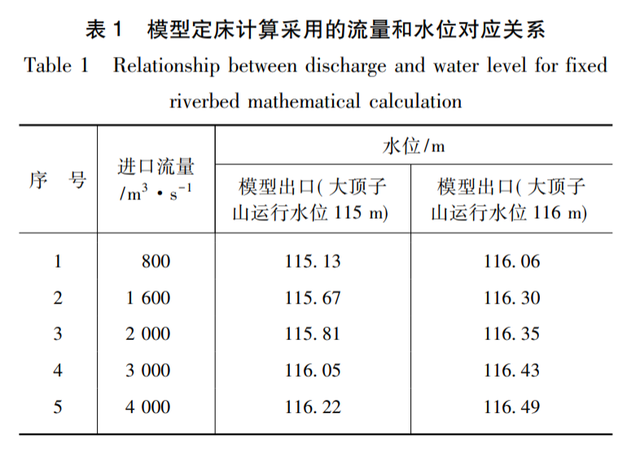 平凡的世界读后感800字，平凡的世界读后感800字作文（松花江哈尔滨河段水沙运动数学模型分析）