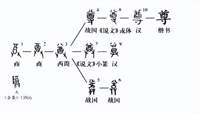 祭祀是什么意思，宜祭祀是什么意思（丧事中“祭”和“奠”）