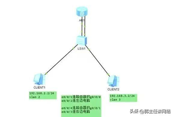 通信网络管理员（盘点几个实现VLAN间路由的好方法）