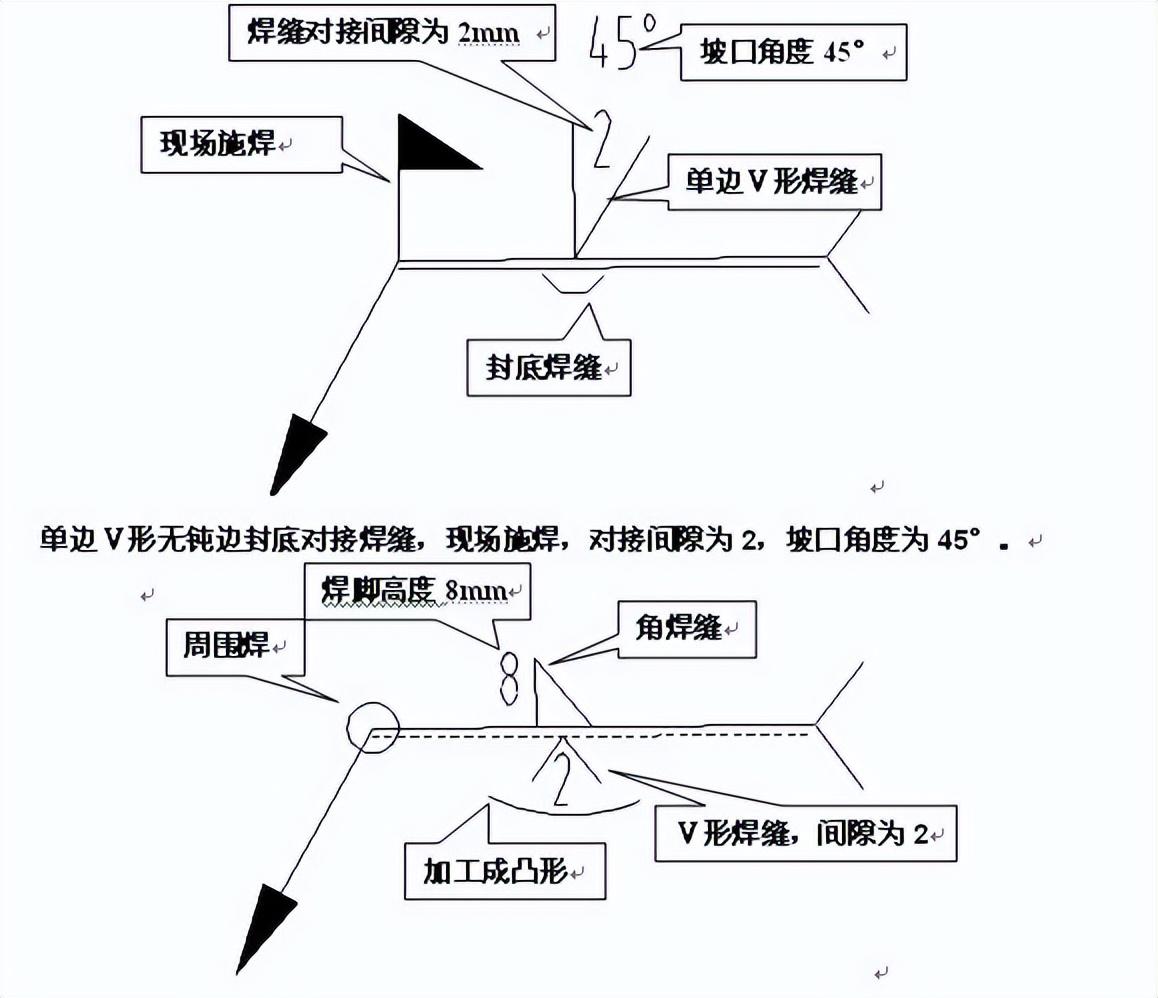 薄壳结构的读音是什么，薄壳结构图片大全（焊接基础知识培训——超详细）