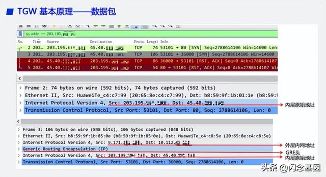 pps单位（基础原理入门）