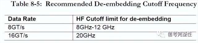 debug是什么意思啊，debug是什么意思（详述高速串行总线的物理层一致性）