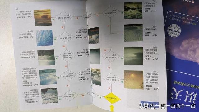 生活中云的种类，不同种类的云及其特征（《观云识天》——一书读懂天上千变万化的云朵）