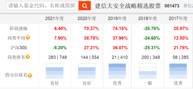 均衡配置的基金經(jīng)理怎么樣，均衡配置的基金經(jīng)理怎么樣了？