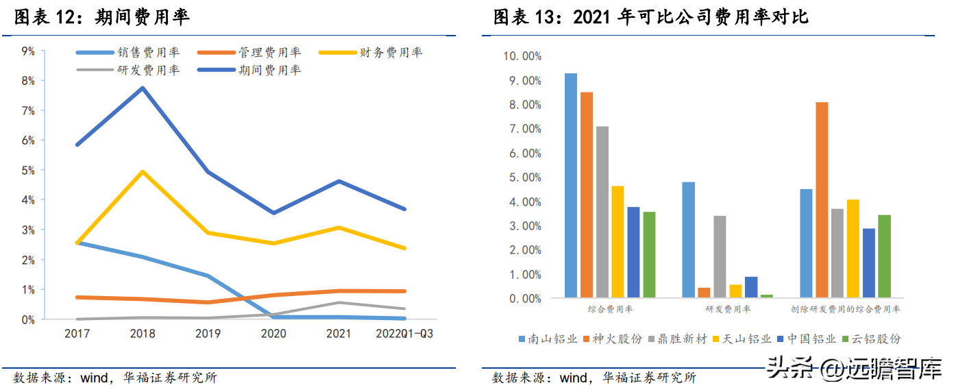 关铝股份（深耕铝行业多年）