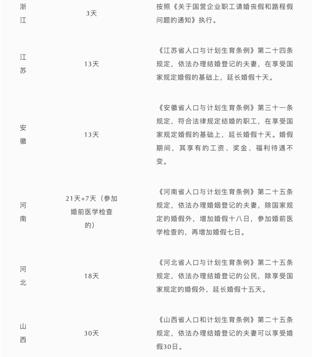 国家法定婚假多少天2022年新规定，事业机关单位婚假多少天2022年新标准（2022最新婚假规定）