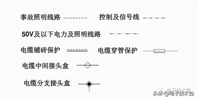 航空插头插座符号，<线路、设备、灯具、插座开关、仪表图符>