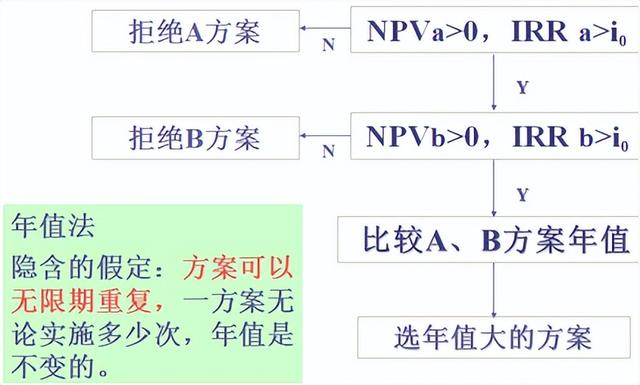名义利率与实际利率的换算公式，名义利率与实际利率的换算公式是什么（工程经济学的公式）