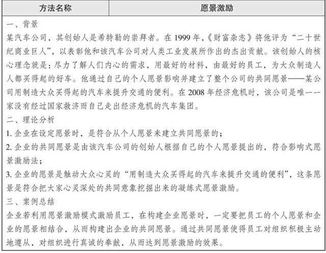 envisioned，envision是什么意思（愿景激励法）