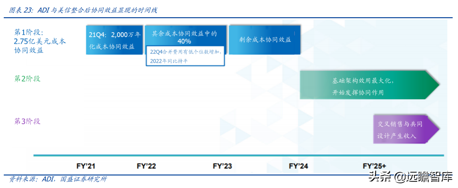 lsi公司（半导体行业深度）