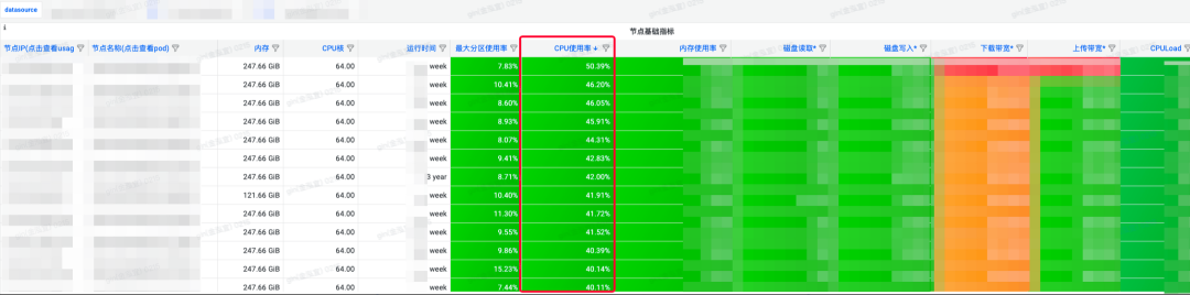 sre（得物容器）