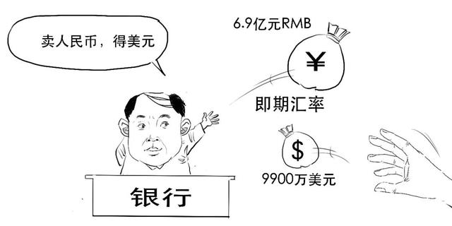 存款准备金率是什么意思，什么是存款准备金率（一口气搞懂外汇风险准备金率是啥意思）