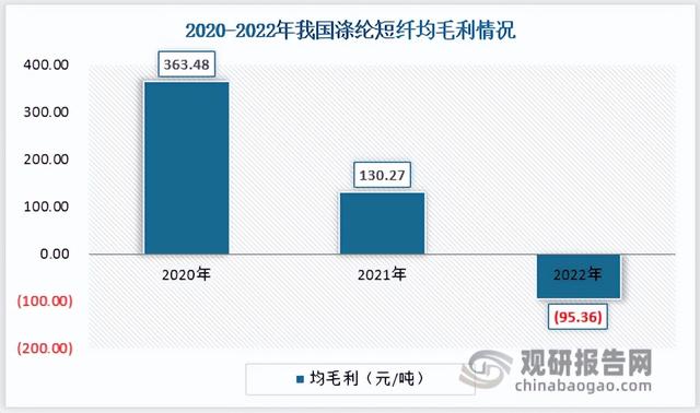 涤纶短纤与涤纶长丝有什么区别 涤纶短纤与涤纶长丝有哪些不同，涤纶短纤与涤纶长丝有什么区别（中国涤纶短纤行业现状深度分析与发展趋势预测报告）