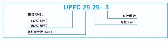 丝杆的规格参数，普通丝杆规格一般都是多少（标准螺母专用滚珠丝杠——公称型号示例）