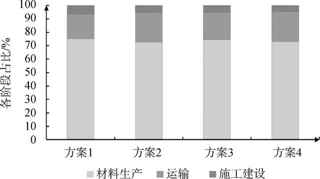 稳定土厂拌设备，公路工程施工（水泥稳定钢渣碎石混合料环境影响和经济效益分析）