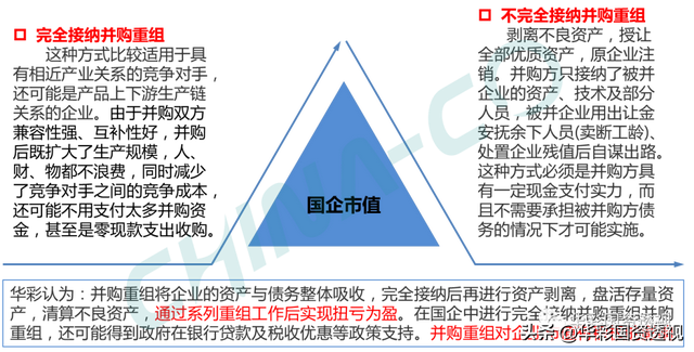 国企百联集团简介，市值管理为什么是国企的罩门