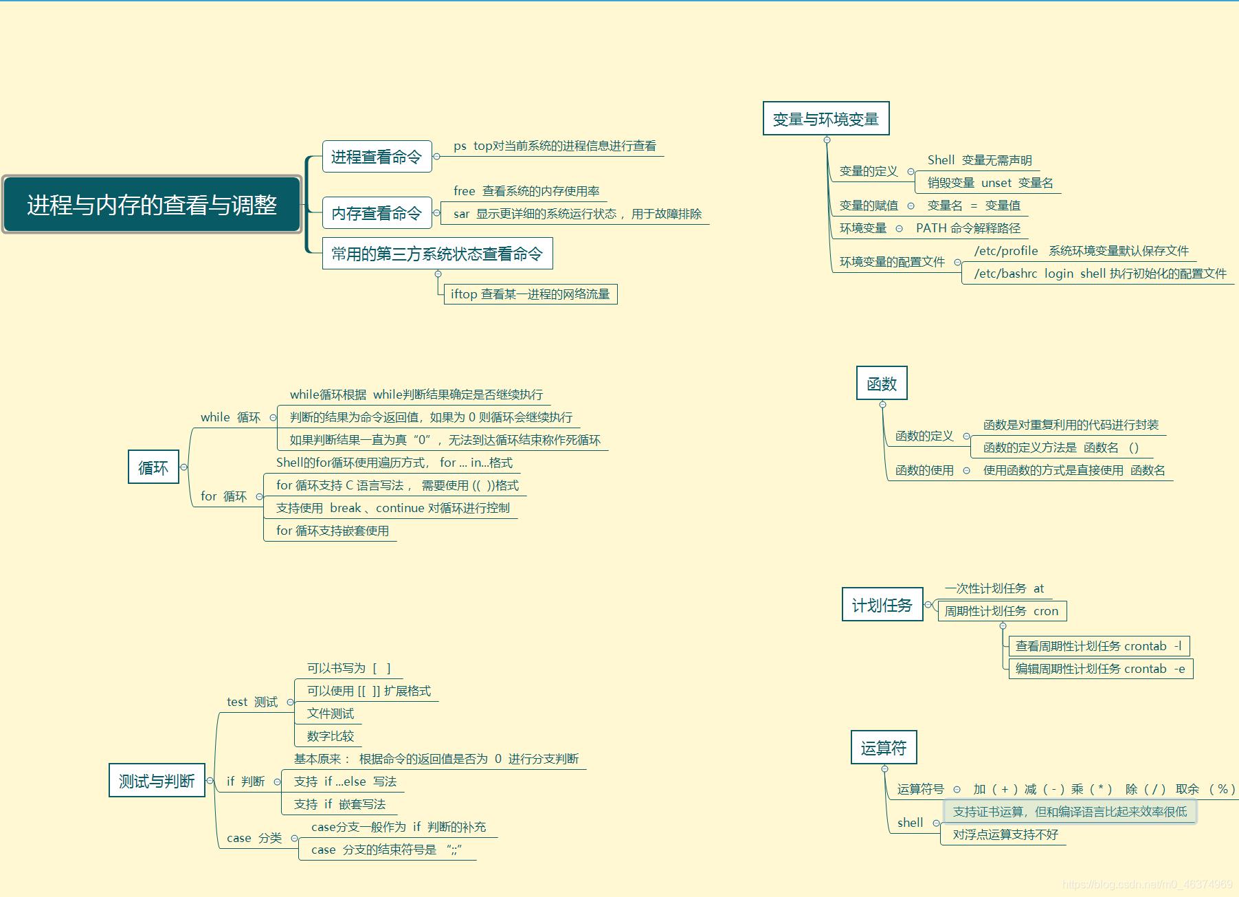 win10虚拟机怎么使用（详细的虚拟机安装win10教程）