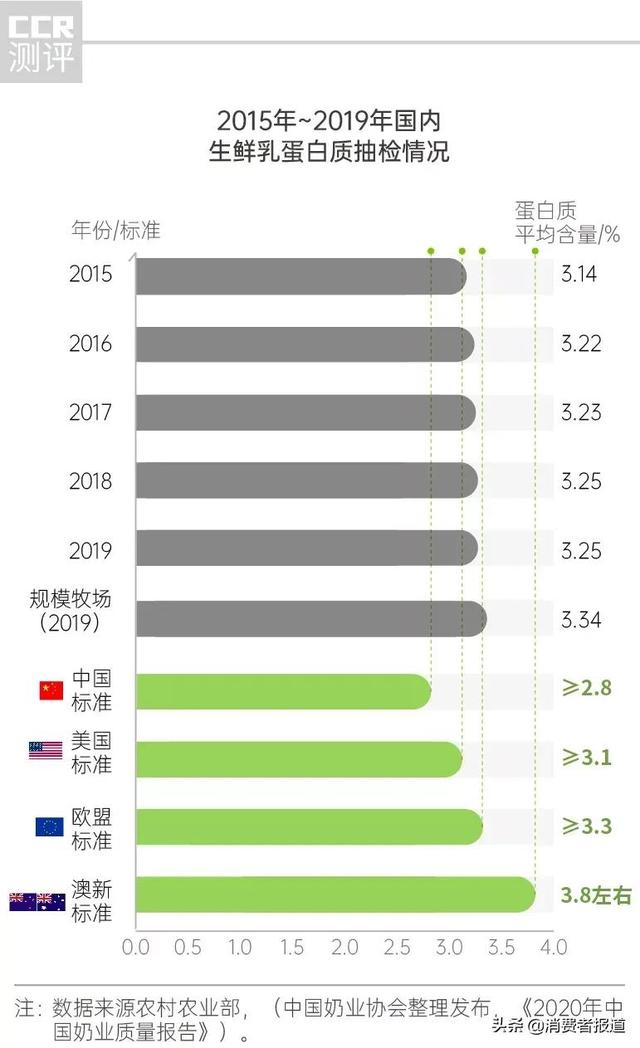 伊利牛奶事件是真的吗，伊利牛奶怎么了2022（深扒网红牛奶“认养一头牛”）