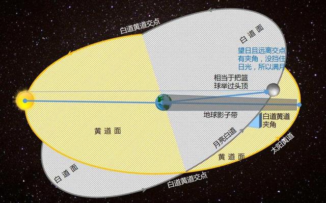 出现血月的征兆，4个月后血月再度出现